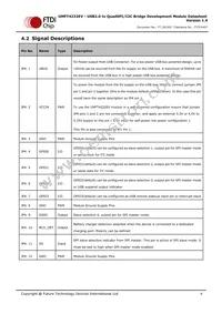 UMFT4222EV-B Datasheet Page 9