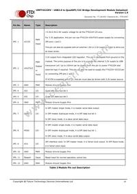 UMFT4222EV-B Datasheet Page 10