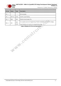 UMFT4222EV-B Datasheet Page 11