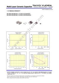 UMK063CH040CT-F Datasheet Page 2