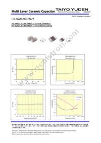 UMK063CH101JT-F Datasheet Page 2