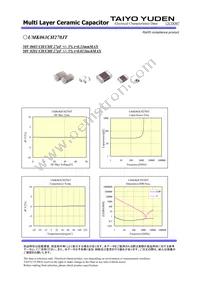 UMK063CH270JT-F Datasheet Page 2