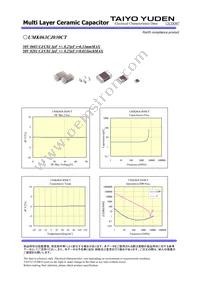 UMK063CJ030CT-F Datasheet Page 2