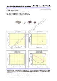 UMK063CK010CT-F Datasheet Page 2