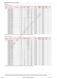 UMK105CH8R2DW-F Datasheet Page 4
