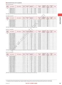 UMK105CH8R2DW-F Datasheet Page 5