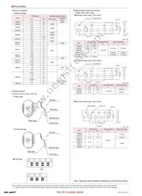 UMK105CH8R2DW-F Datasheet Page 6