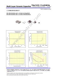 UMK105CK1R5CV-F Datasheet Page 2