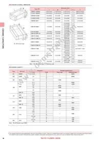 UMK105SL271KV-F Datasheet Page 4