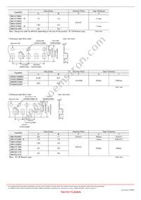UMK105SL271KV-F Datasheet Page 13