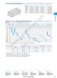 UMK107F223ZZ-T Datasheet Page 2