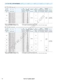 UMK107F223ZZ-T Datasheet Page 3