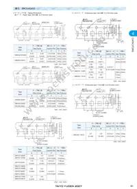 UMK107F223ZZ-T Datasheet Page 6