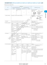 UMK107F223ZZ-T Datasheet Page 9