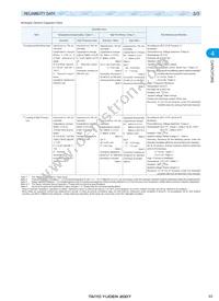 UMK107F223ZZ-T Datasheet Page 10