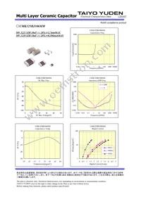 UMK325BJ106MM-T Datasheet Page 2