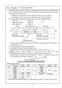 UMK325C7106MM-T Datasheet Page 11