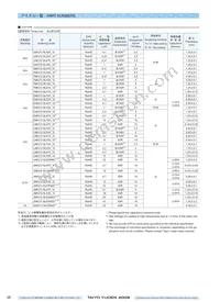 UMK432F225ZG-T Datasheet Page 6