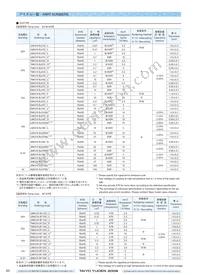 UMK432F225ZG-T Datasheet Page 8