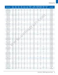 UMZ-T2-676-O16-G Datasheet Page 7