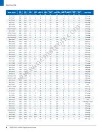 UMZ-T2-676-O16-G Datasheet Page 8