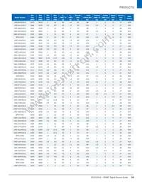 UMZ-T2-676-O16-G Datasheet Page 19