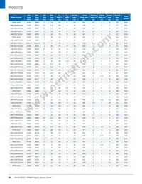 UMZ-T2-676-O16-G Datasheet Page 20