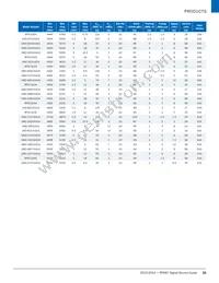 UMZ-T2-676-O16-G Datasheet Page 21