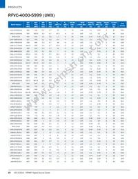 UMZ-T2-676-O16-G Datasheet Page 22