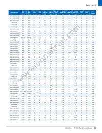 UMZ-T2-676-O16-G Datasheet Page 23