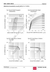 UMZ1NTR Datasheet Page 3