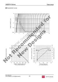 UMZ22KFHTL Datasheet Page 3