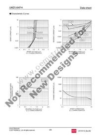 UMZ5.6KFHTL Datasheet Page 4