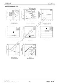 UMZ6.8ENTR Datasheet Page 2