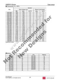 UMZ6.8KFHTL Datasheet Page 2