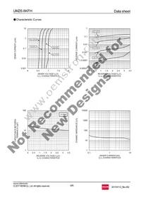 UMZ6.8KFHTL Datasheet Page 4