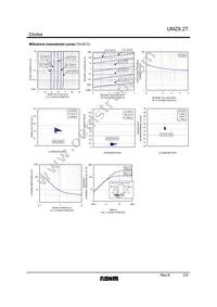 UMZ8.2TT106 Datasheet Page 2