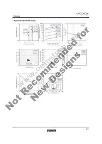 UMZU6.2NT106 Datasheet Page 2