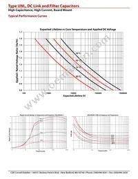 UNL5W100K-F Datasheet Page 3