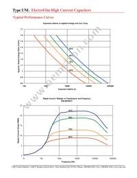 UNL6W80K-F Datasheet Page 3