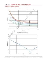 UNL6W80K-F Datasheet Page 4