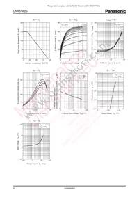 UNR51A2G0L Datasheet Page 2