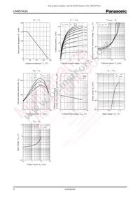 UNR51A3G0L Datasheet Page 2