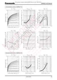 UNR521WG0L Datasheet Page 15