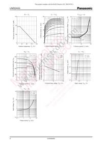 UNR52A5G0L Datasheet Page 2