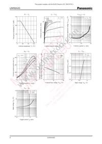 UNR92A2G0L Datasheet Page 2