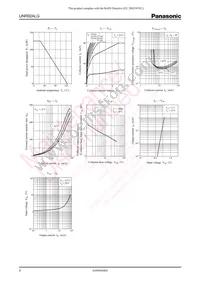 UNR92ALG0L Datasheet Page 2