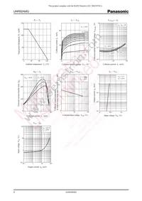UNR92AMG0L Datasheet Page 2