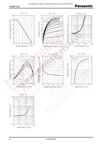 UNRF1A400A Datasheet Page 2