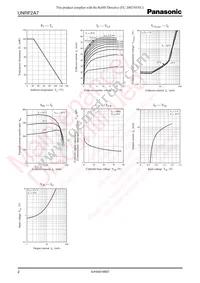 UNRF2A700A Datasheet Page 2